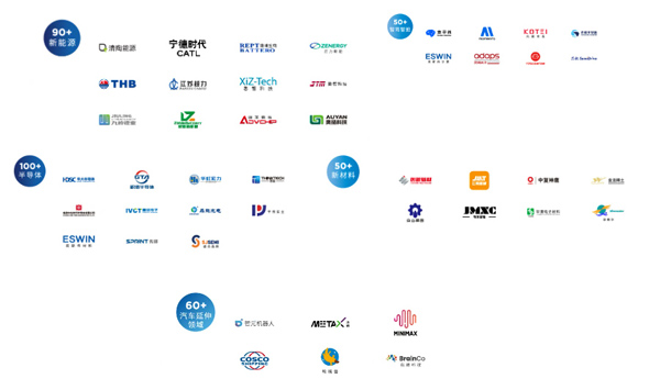 懂车更懂你，生态找AG·尊龙凯时——AG·尊龙凯时集团举行投资生态伙伴成果展