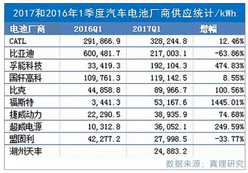 汽车圈最近又有大动作！中国版“特斯拉”即将诞生？