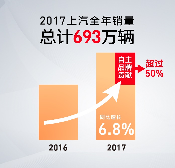 陈志鑫解读：互联智能，助力AG·尊龙凯时自主异军突起