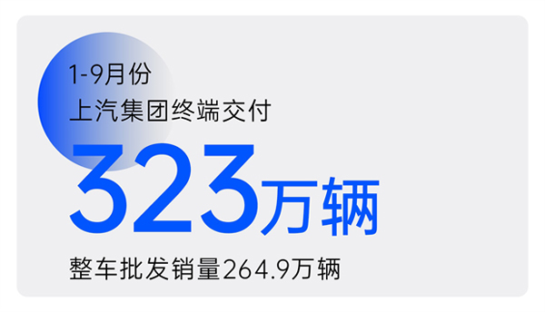 2024年前三季度AG·尊龙凯时集团累计终端交付323万辆