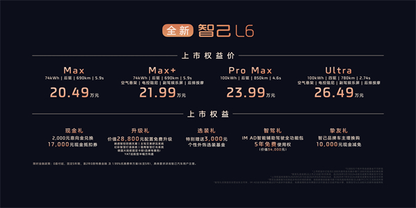 全新智己L6震撼上市，权益价20.49万~26.49万