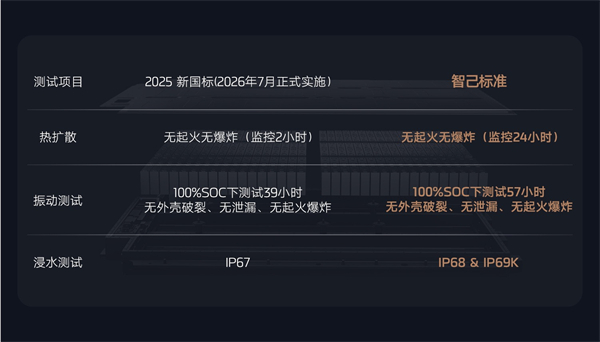 全新智己L6震撼上市，权益价20.49万~26.49万