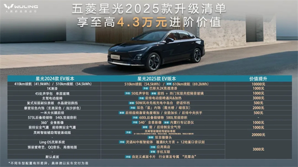 限时先享置换一口价！「10万级600续航中级轿车」五菱星光2025款正式上市！