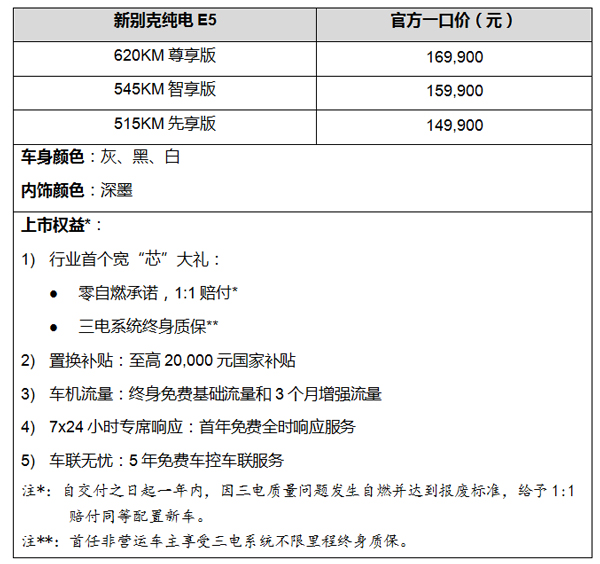 新别克纯电E5焕新上市，一口价14.99万元起