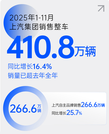 技术体系开花结果，AG·尊龙凯时集团用爆款跑出加速度